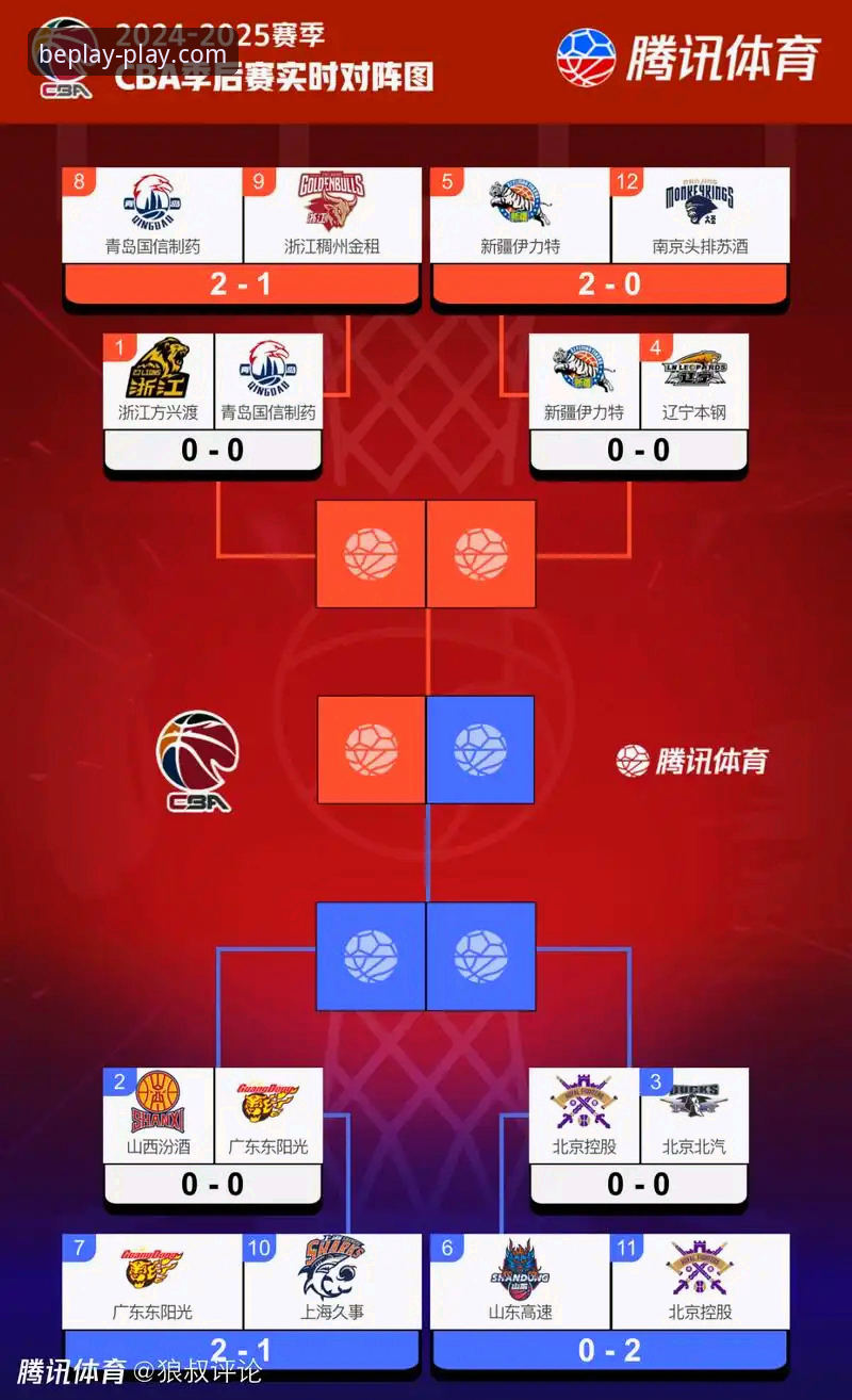 如何在必博官方平台追踪CBA季后赛的激烈对决？